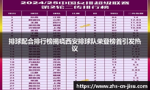 排球配合排行榜揭晓西安排球队荣登榜首引发热议